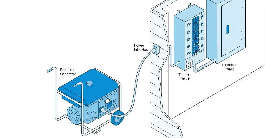 generator - power inet box